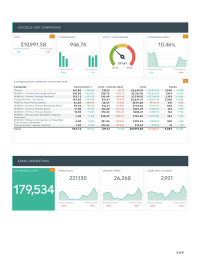 Website analytics dashboard