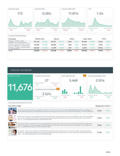 Website analytics dashboard