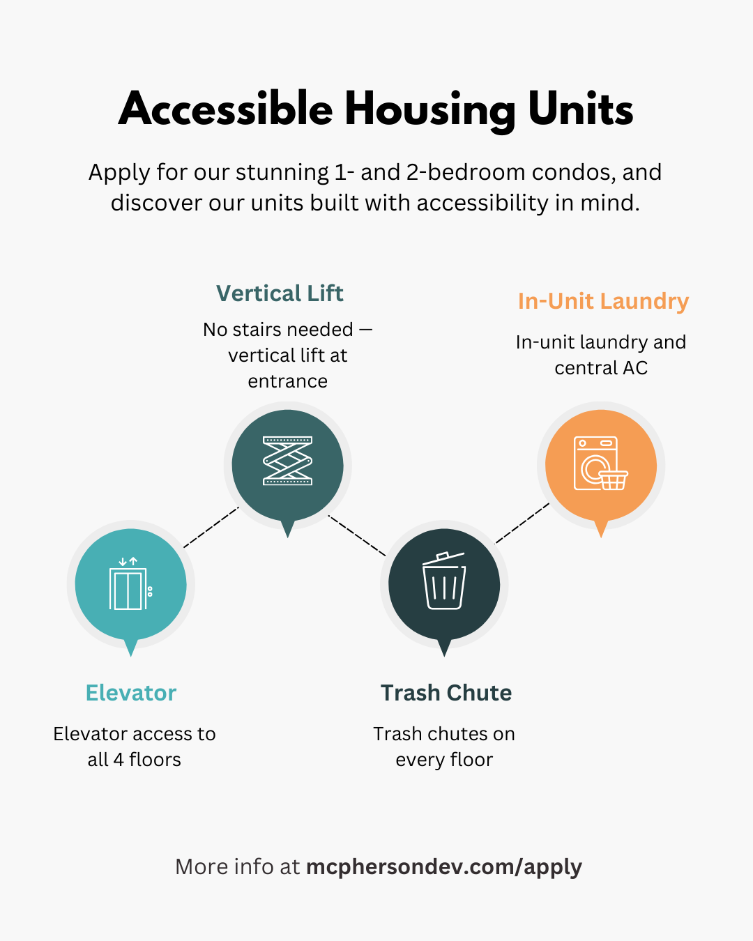 Social post — Accessible Housing Units